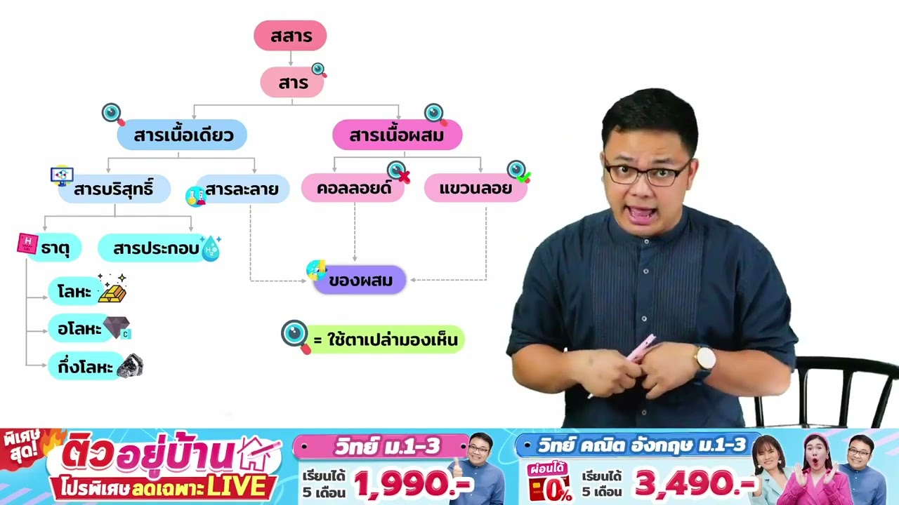 Live ครูดัมเบล สารละลาย ม 2