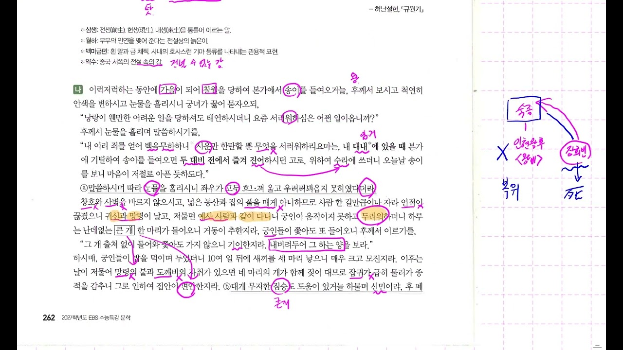 2027 수능특강 문학 갈래복합 4-2 : 작자미상 