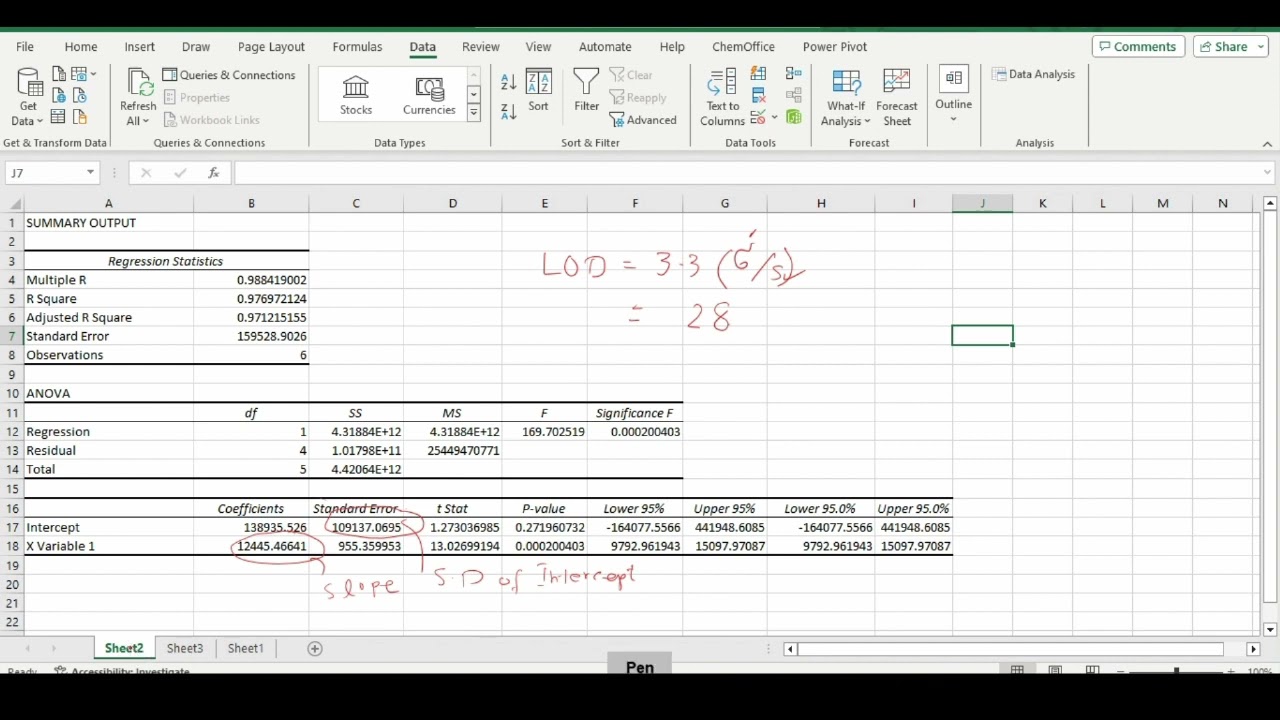 How to Find LOD and LOQ using EXEL?