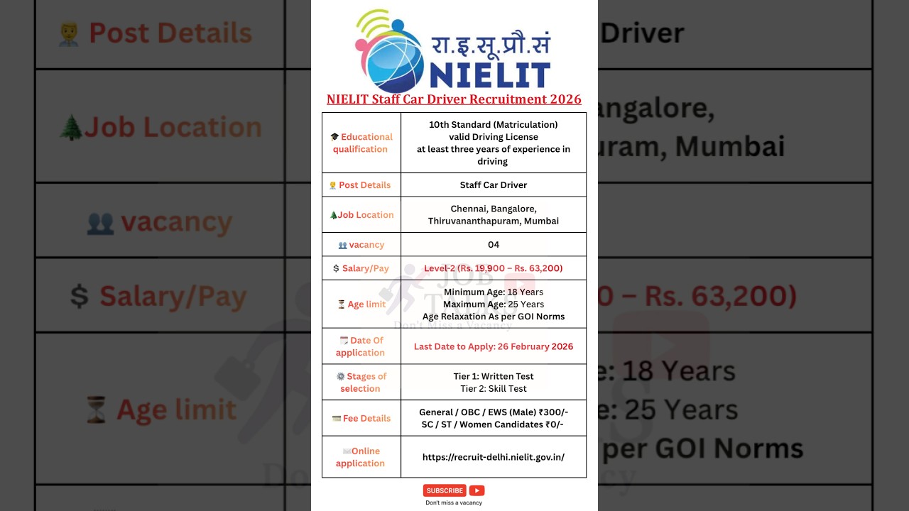🚗 NIELIT Staff Car Driver Recruitment 2026 &ndash; Government Driver Jobs #jobtalks4u #shorts