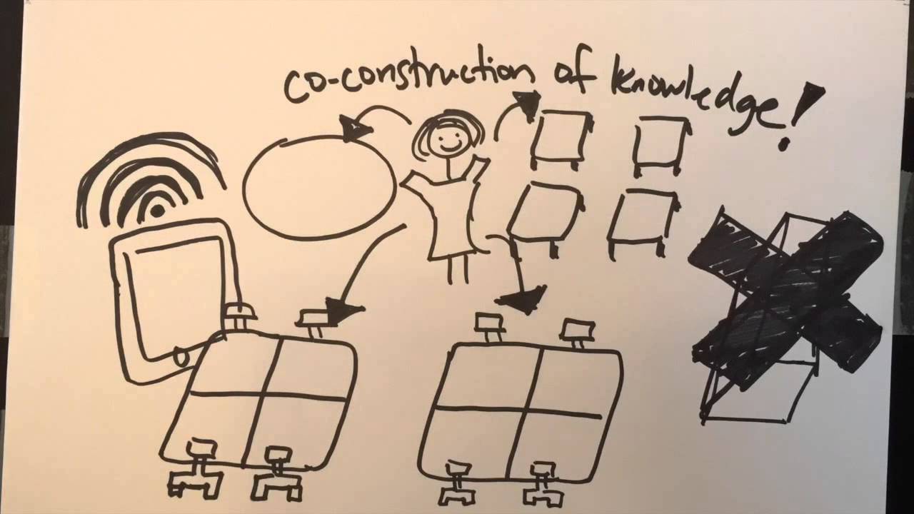 The Influence of Technology on Education