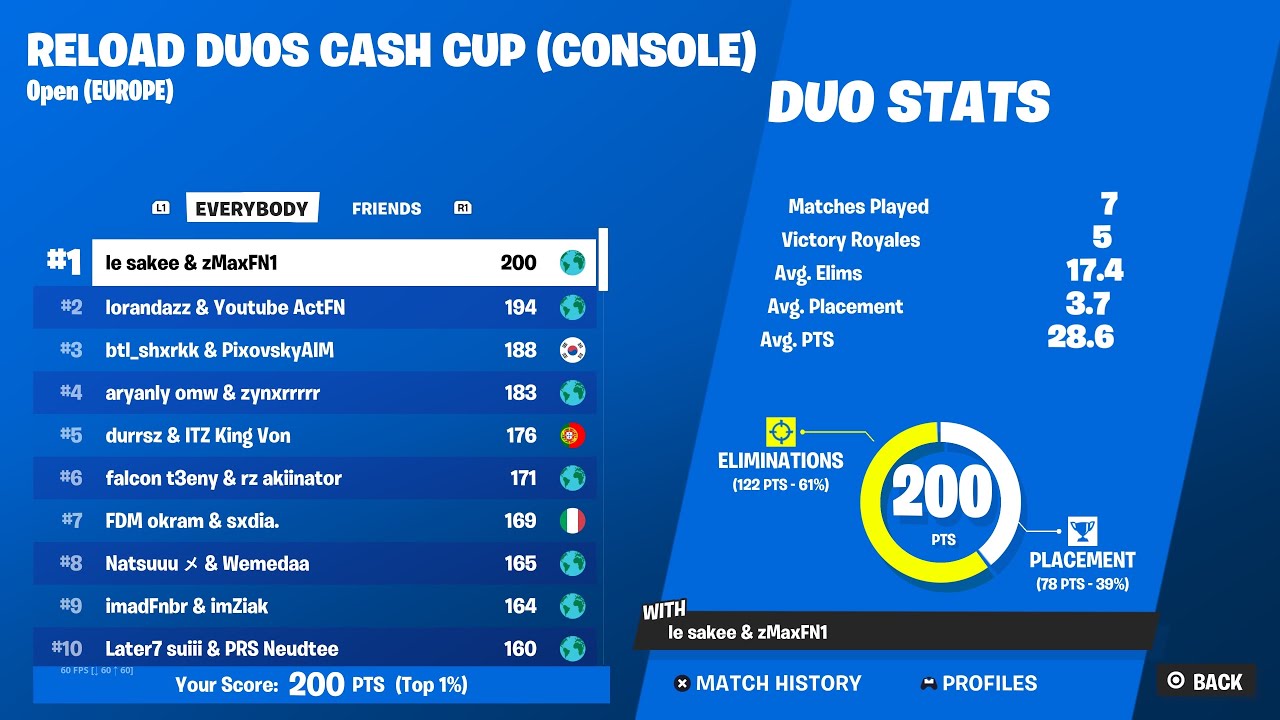 How We Won The Reload Cup And Won $5000