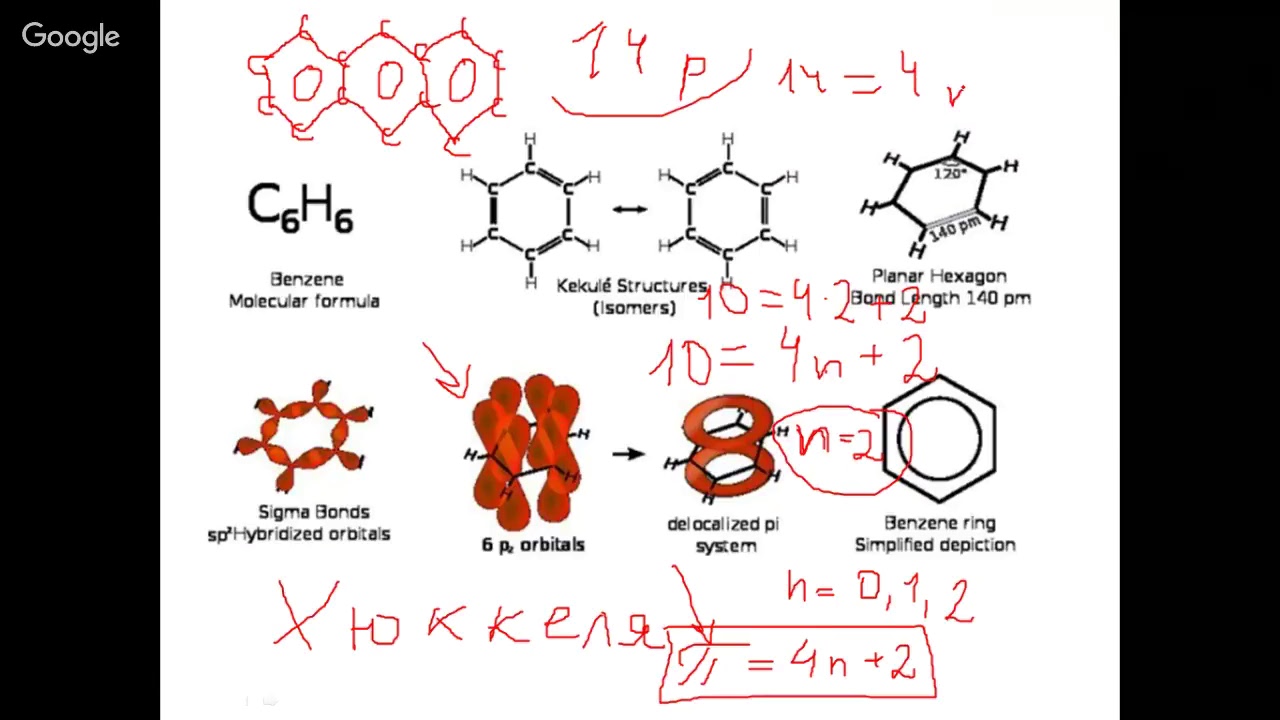 Ароматичность. Правило Хюккеля. Выводы по строению бензола.