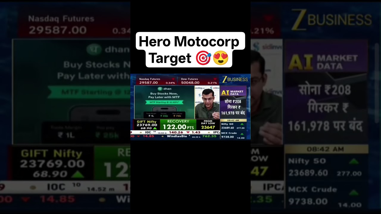 Hero Motocorp Upcoming Target 🎯 😍 15/05/26 #stockmarket #nifty #dailyshorts #heromotocorp