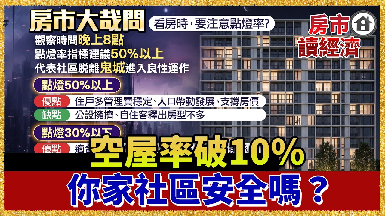鬼城警報！全台每10戶就有1戶沒人住，你家社區安全嗎？【#房市讀經濟】