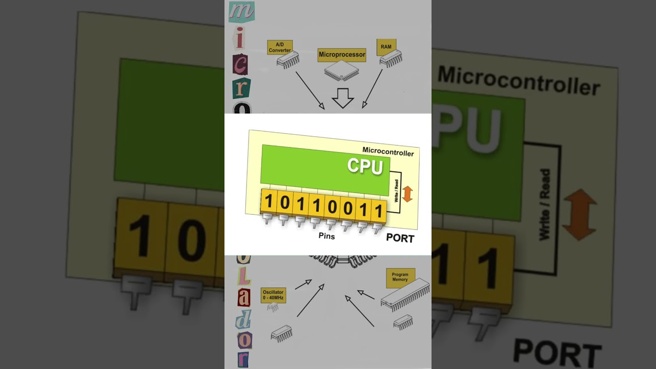 Introducción a los Microncontroladores