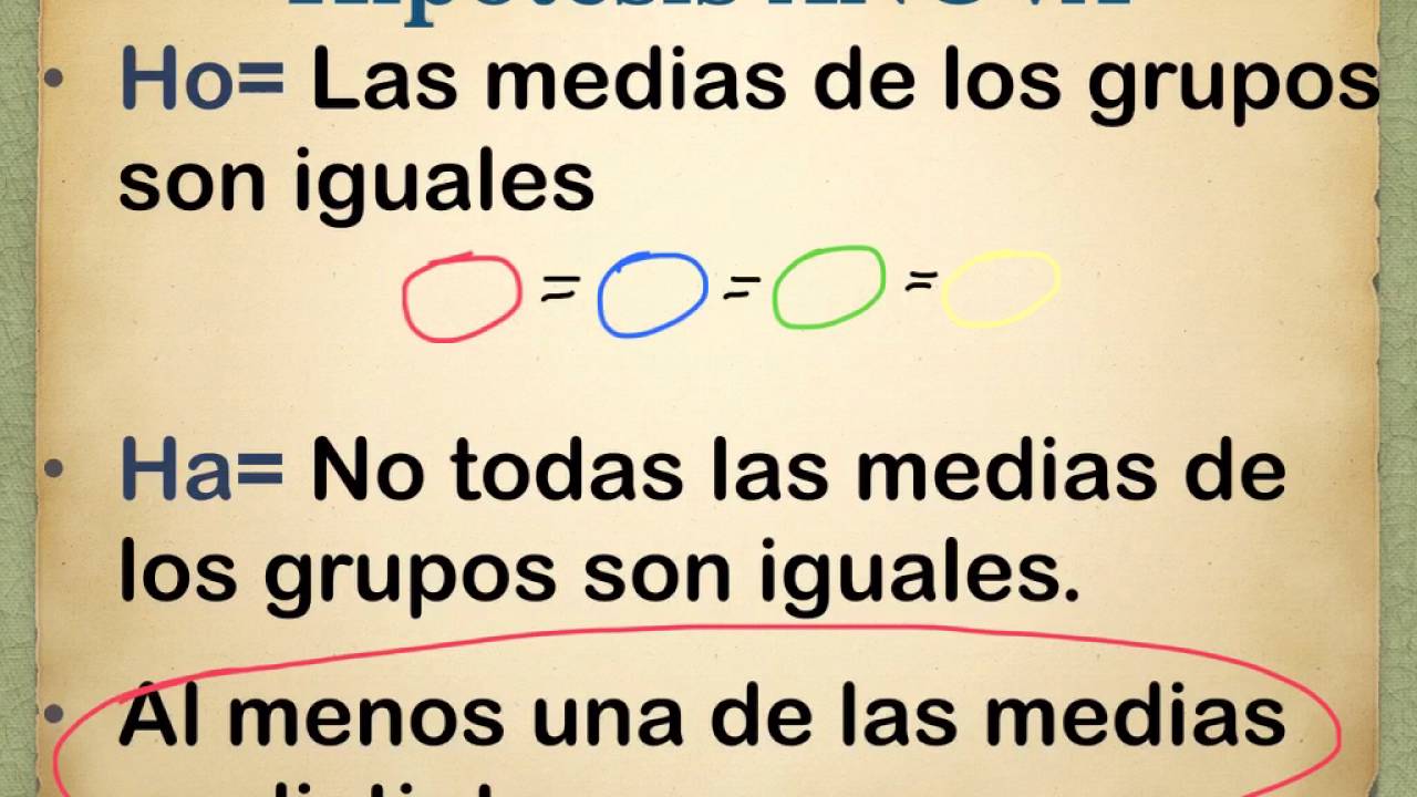 Prueba ANOVA