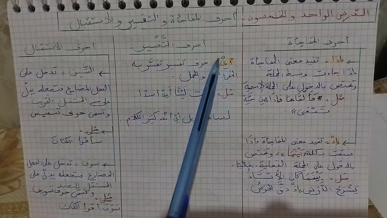 الدرس الواحد والخمسون:أحرف المفاجأة والتفسير والاستقبال -السنة الثانية متوسط