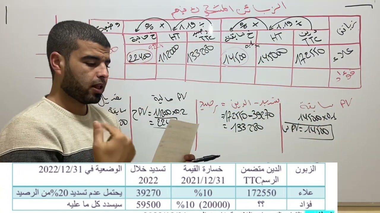 الزبائن المشكوك فيهم بطريقة احترافية تضمن بها العلامة الكاملة