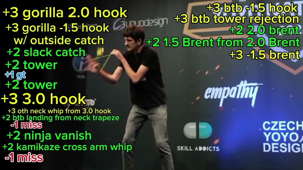 Jakub Dolejs Czech national yo-yo contest visual clicking 