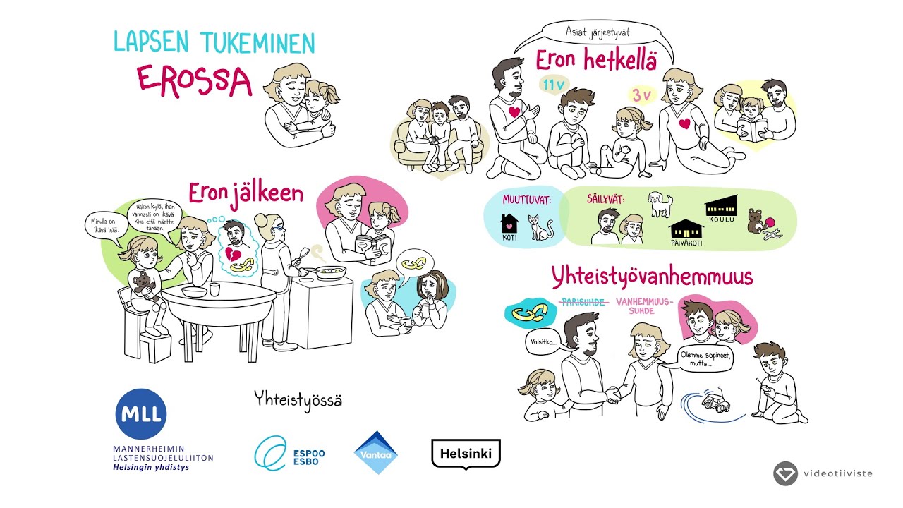 4. Lapsen tukeminen erossa