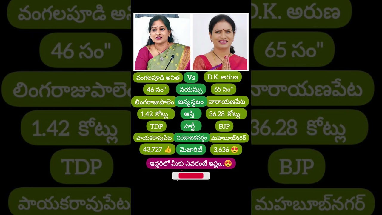 Vanitha & Aruna #tspolitics #dkaruna #appolitics #vanitha #bjp #tdp