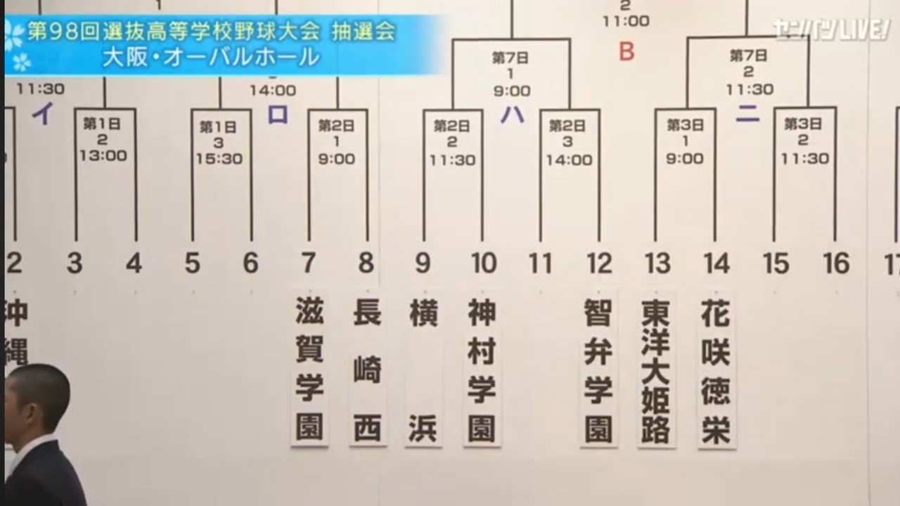第98回選抜高校野球大会組み合わせ抽選会