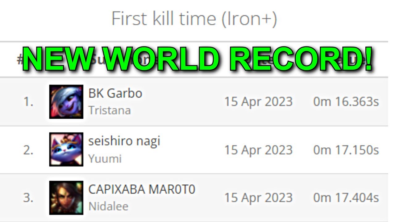 Fastest Ranked Kill EVER! New World Record! (League of Legends Speedrun)