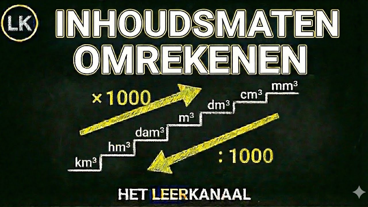 Inhoudsmaten omrekenen