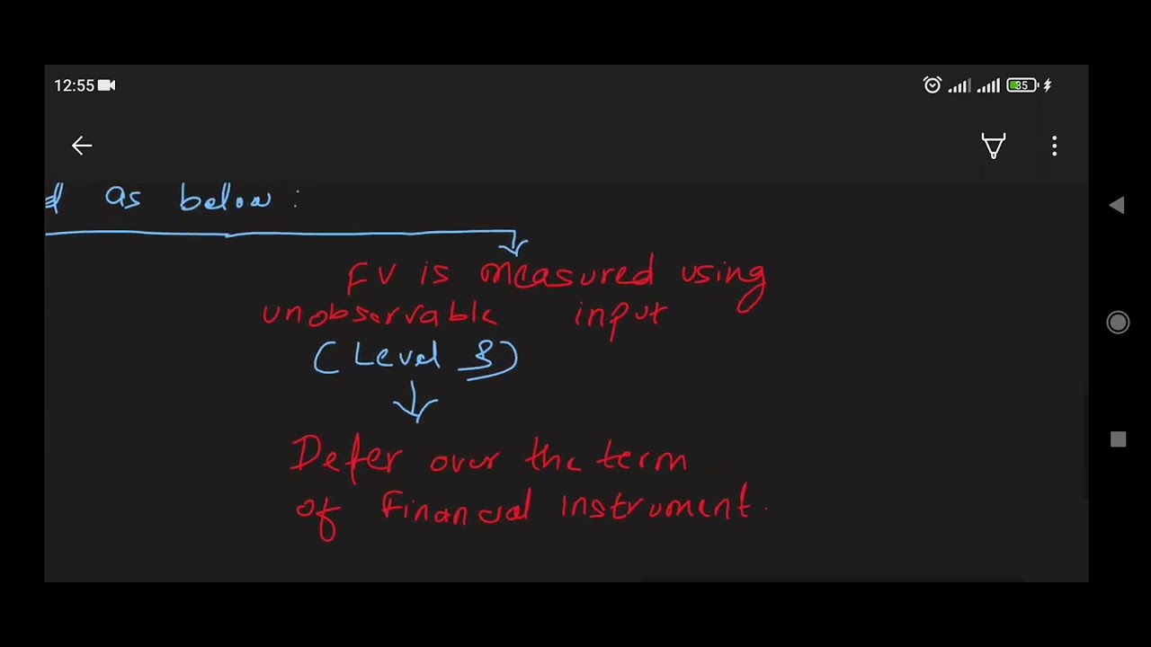 Initial Recognition of Financial Instrument