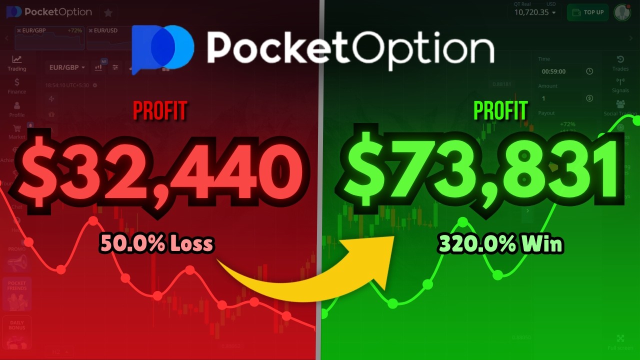 POCKET OPTION STRATEGY that made $73,000 in 30-days | BEST Pocket Option Trading Strategy in 2026