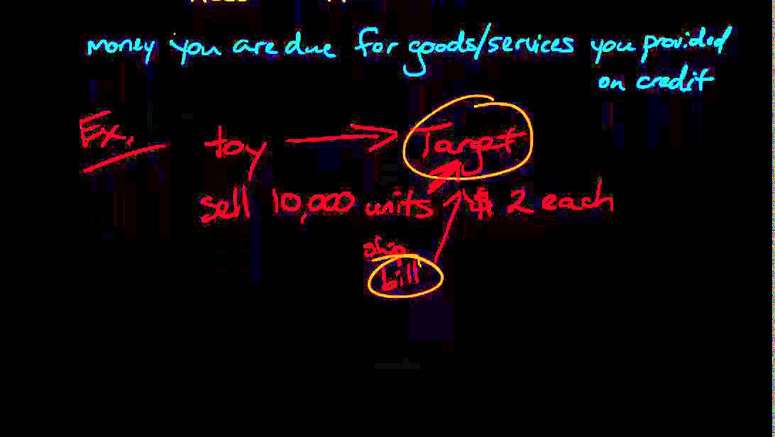 Accounts Receivable