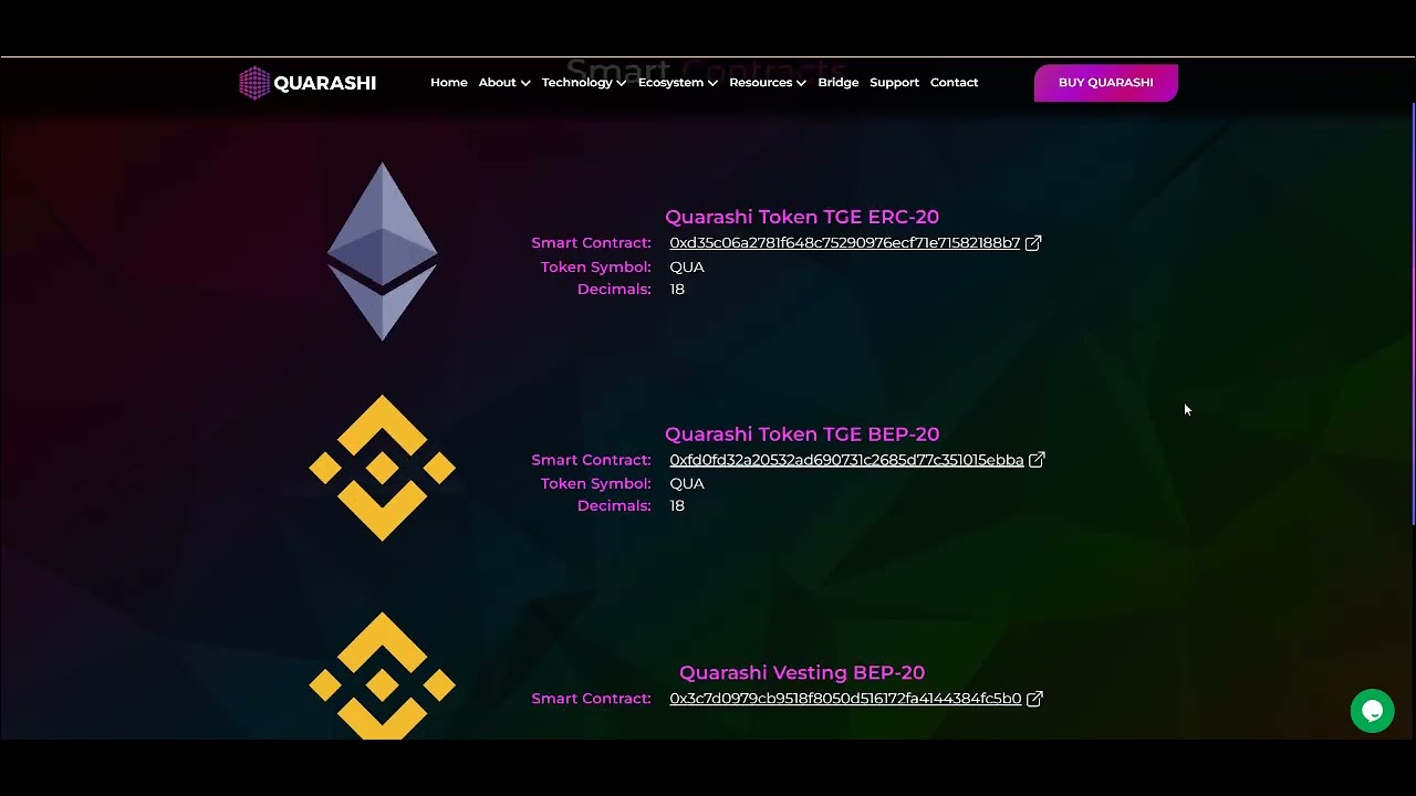 Introducing Quarashi - Vesting Schedule by SMART CONTRACT