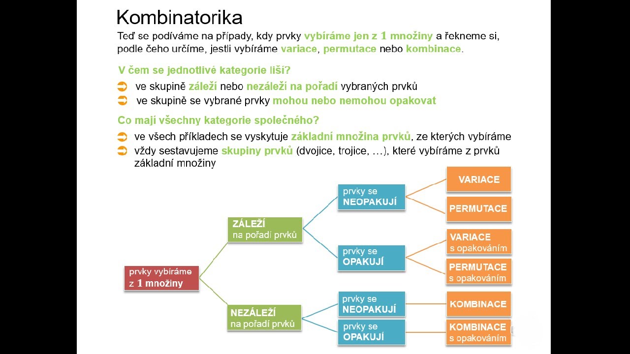 6.10 Kombinatorika   shrnutí