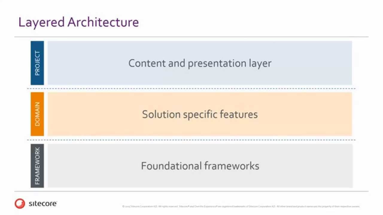 Sitecore Habitat Architecture 3 - Layers