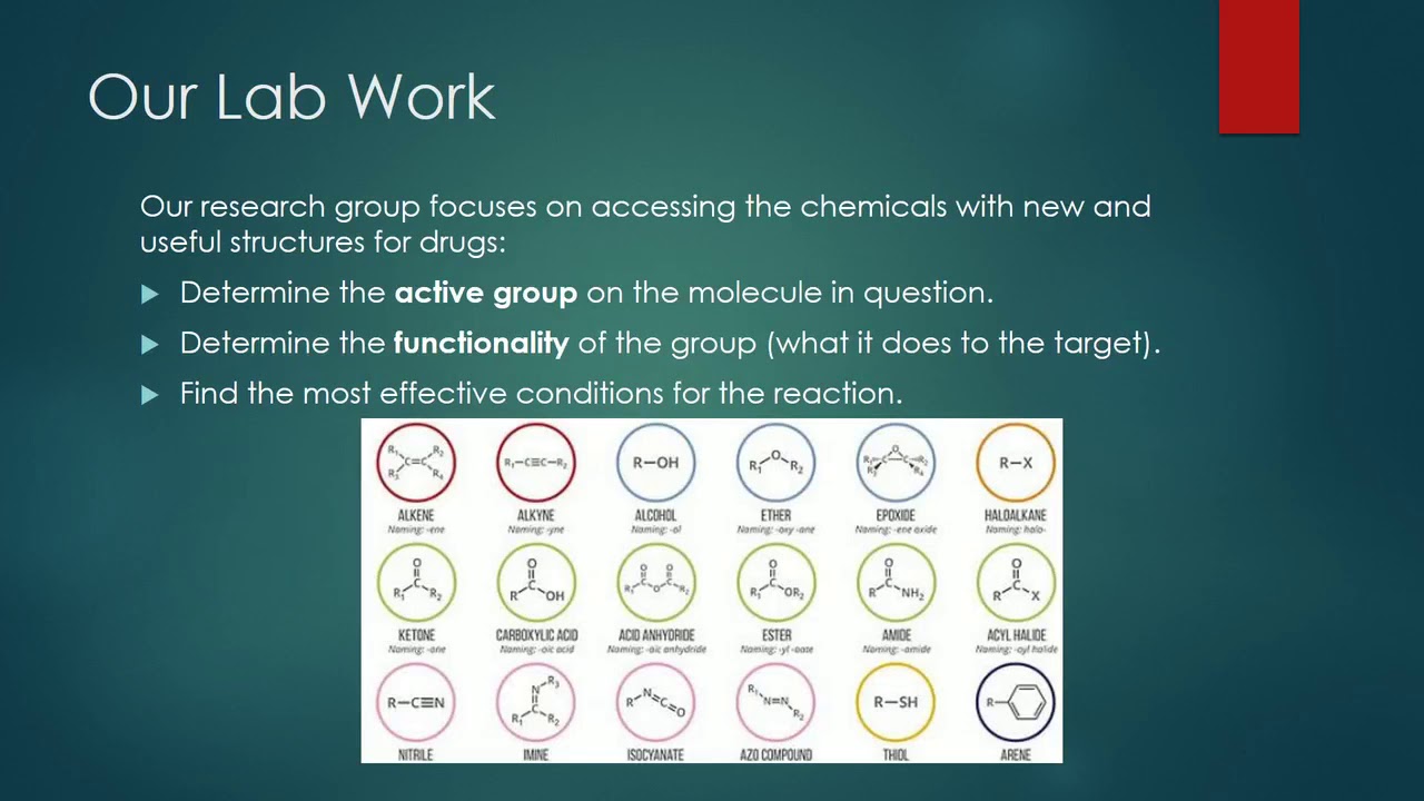 Inventing Drug Molecules
