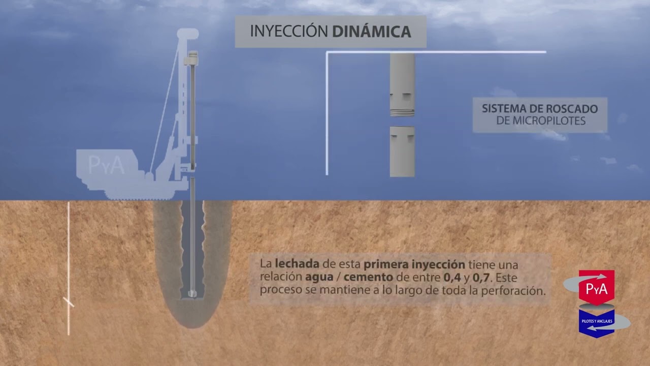 Micropilotes de inyección dinámica