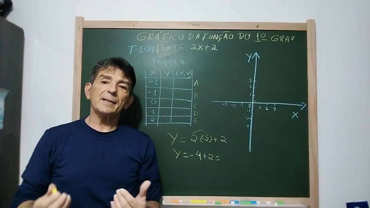 Matem&aacute;tica B&aacute;sica -  Prof. Rog&eacute;rio Silva