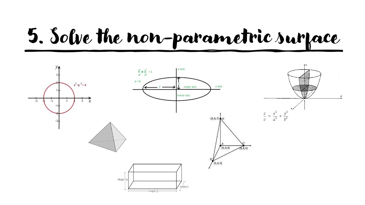 VECTOR CALCULUS: Surface integral for non-parametric surfaces