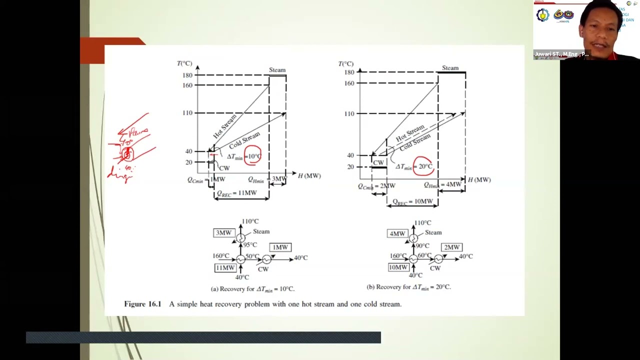 Heat Exchanger Network, Jaringan Penukan Panas (Bagian 01)