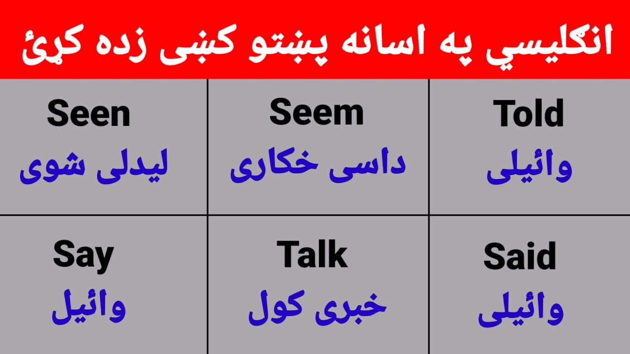 Say vs Tell vs Talk | Seen vs Seem | Clear Explanation with Examples #Englishwordsexplanation