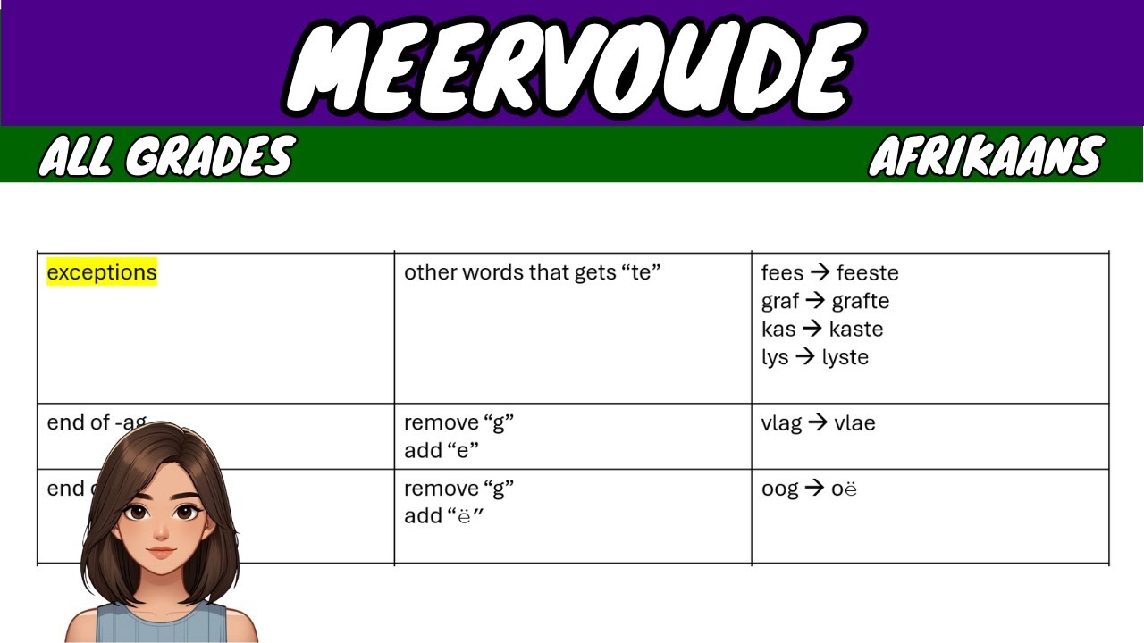 Meervoude (Plural) | Afrikaans FAL