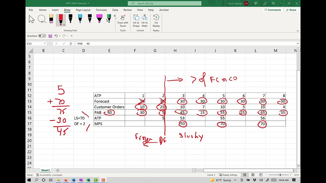 The Math of MPS