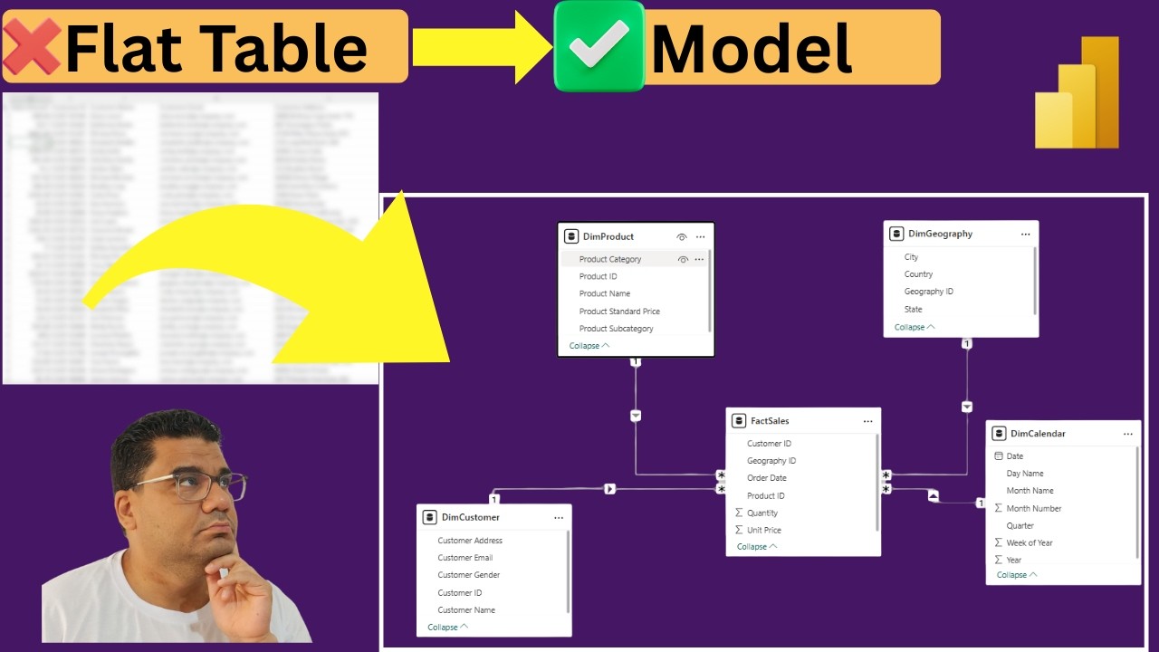 Flat File to Data Model in Power BI |  One Table ❌ → Star Schema ✅ | Real-World Star Schema Example