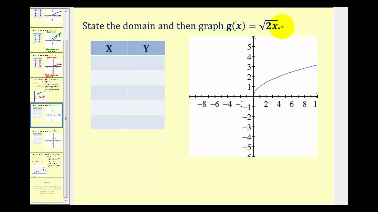 Horizontal and Vertical Stretches and Compressions of the Square Root Function