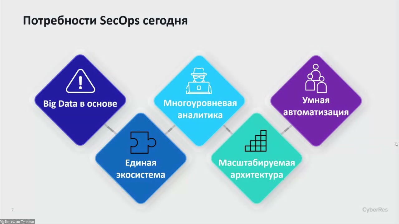 ВЕБИНАР: ARCSIGHT &ndash; СОВРЕМЕННАЯ ПЛАТФОРМА ДЛЯ ЗАДАЧ SECOPS