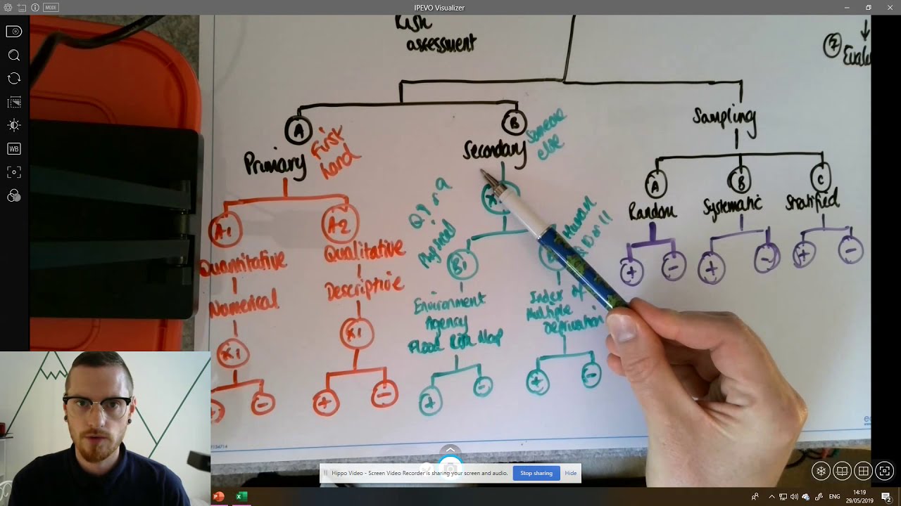 Edexcel B Geography Paper 2 Walkthrough Part 2 (Fieldwork)