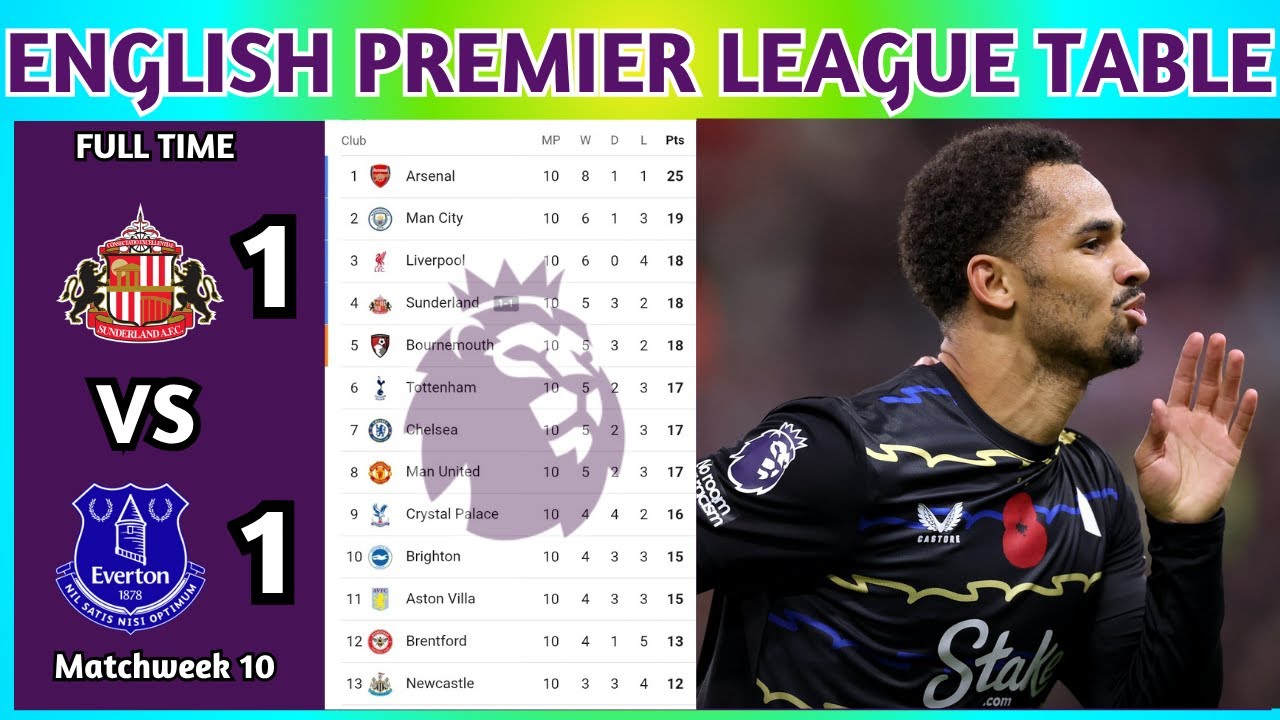 English Premier League Table Updated Today 2025 | EPL Table Standing | EPL Results Today SUN vs EVE