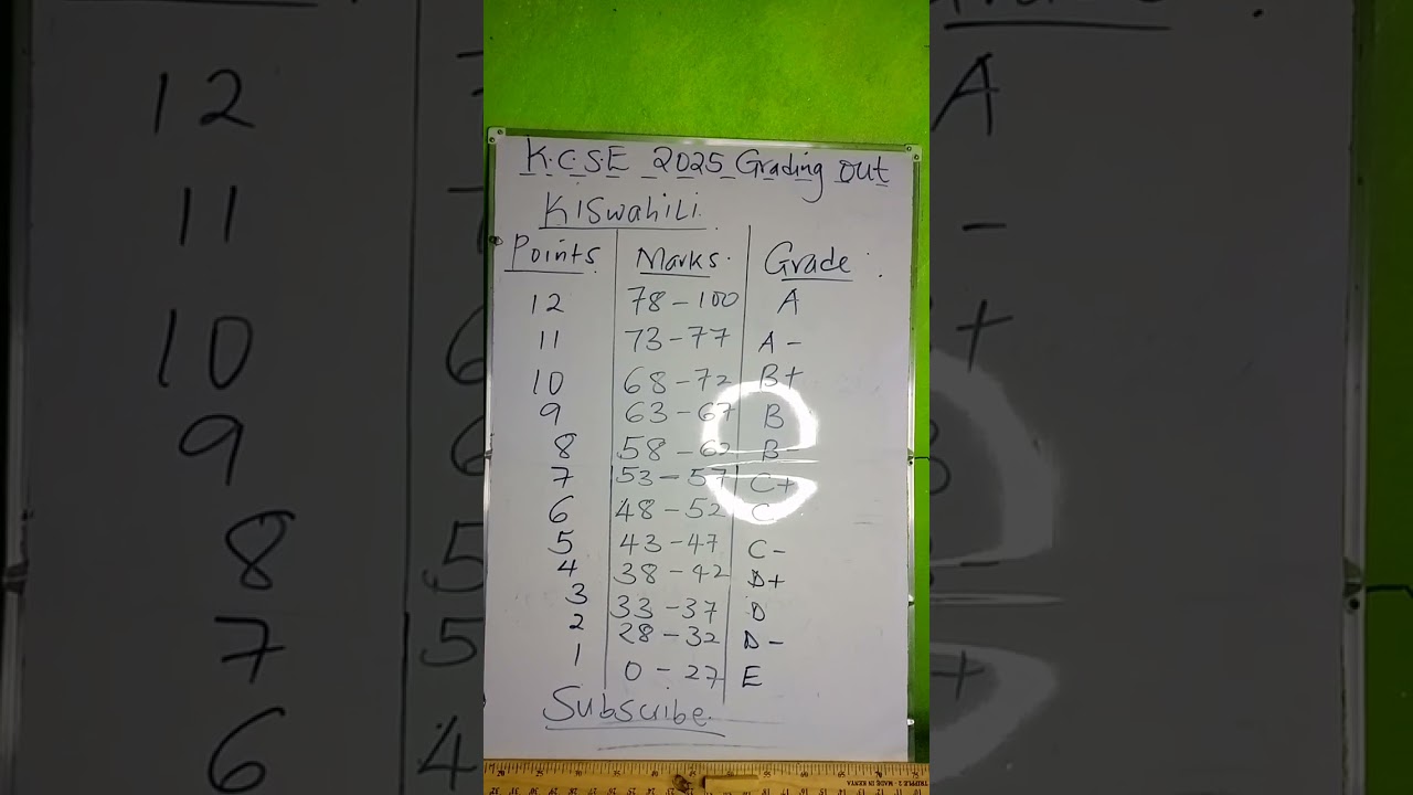 KCSE 2025 grading system kiswahili 