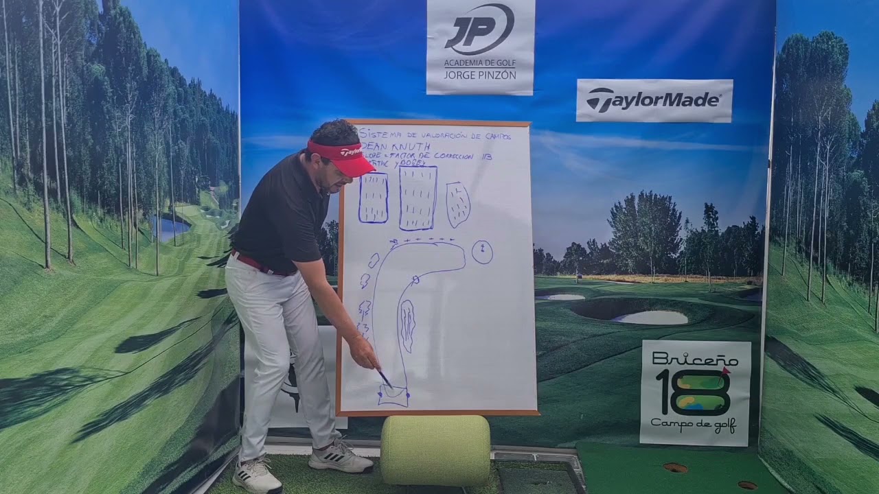 Qué es el Handicap en el golf? Segunda parte.
