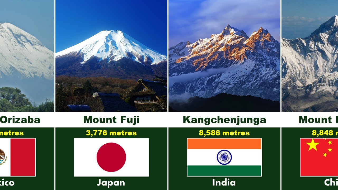 Самая высокая гора в каждой стране (сравнение высот)