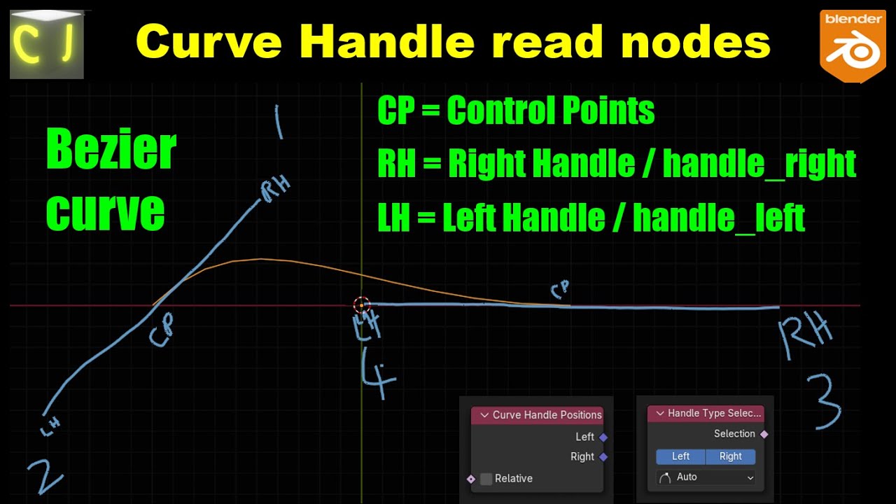 Curve handle read nodes - Blender 4.2 Geometry node Tutorial