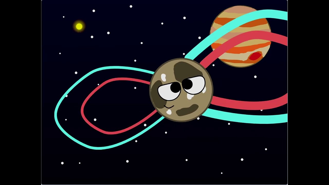 Solar Object Band Reanimated part 3 (Jupiter and his moons)