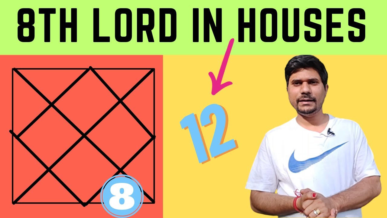 8th Lord in different Houses - Vedic Astrology