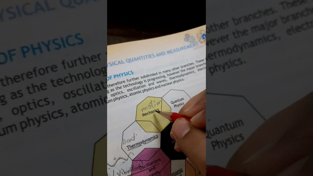 #mechanics #9thclassphysics #branchesofphysics