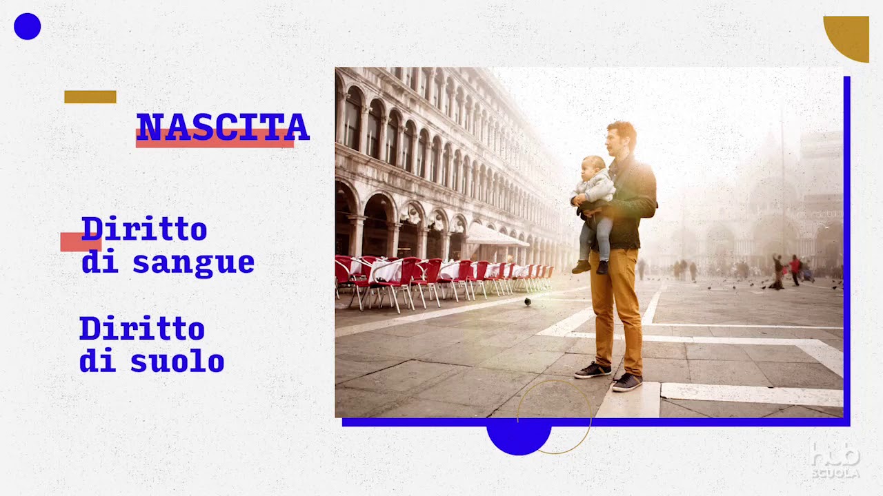 Gli elementi dello Stato: popolo, territorio, sovranit&agrave;
