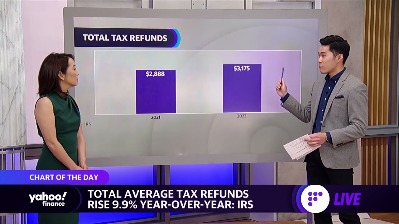 Taxes 2022: Why taxpayers are seeing higher refunds this year