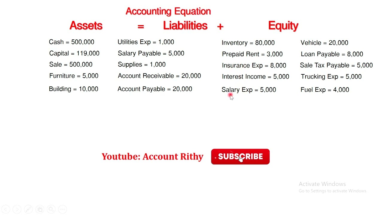 Acctg#2 លំហាត់សមីការគណនេយ្យ Accounting Equation