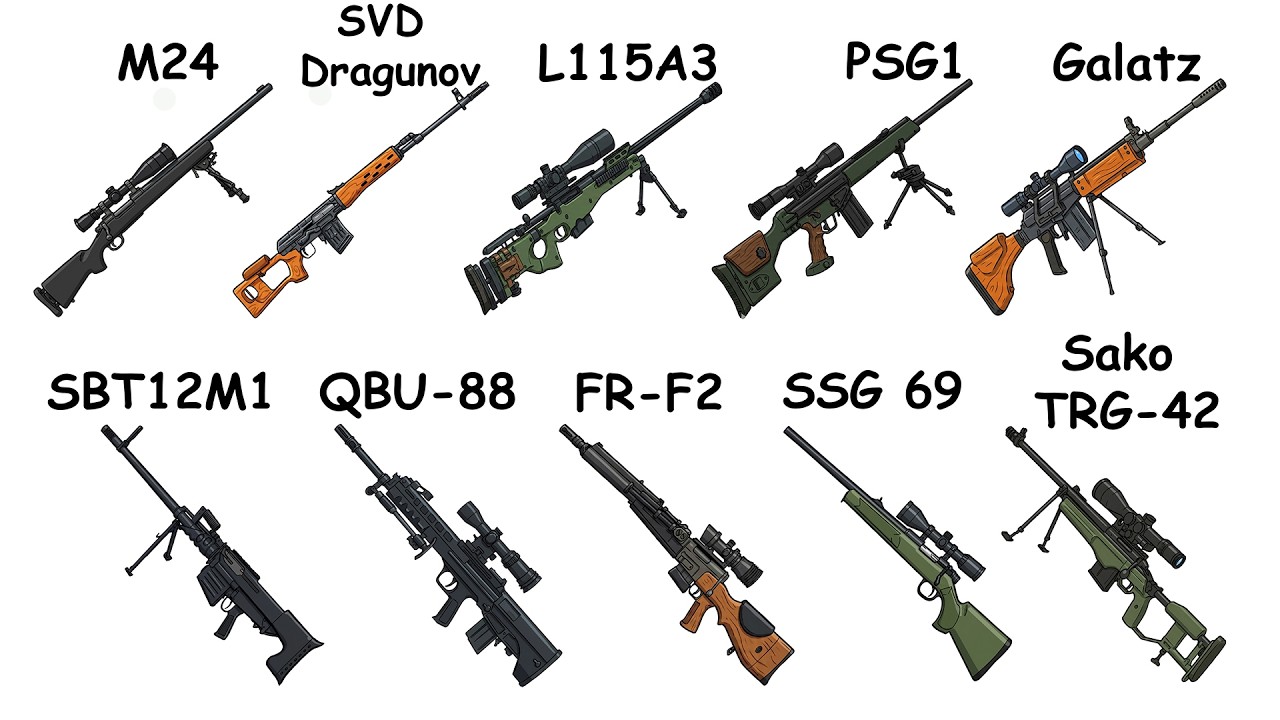 Every Sniper Cartridge by Country Explained