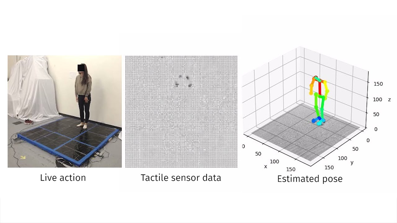 Intelligent Carpet: Estimating a person's 3D pose using only tactile sensors